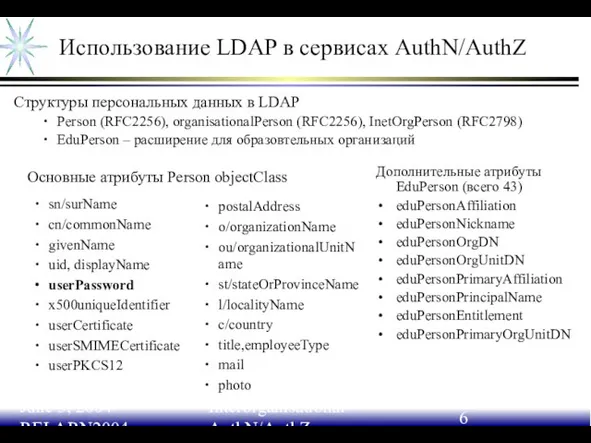 June 3, 2004 RELARN2004 Interorganisational AuthN/AuthZ Использование LDAP в сервисах AuthN/AuthZ Структуры
