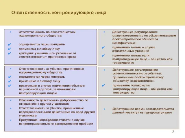 Ответственность контролирующего лица Действующее регулирование ответственности по обязательствам подконтрольного общества неэффективно: применимо