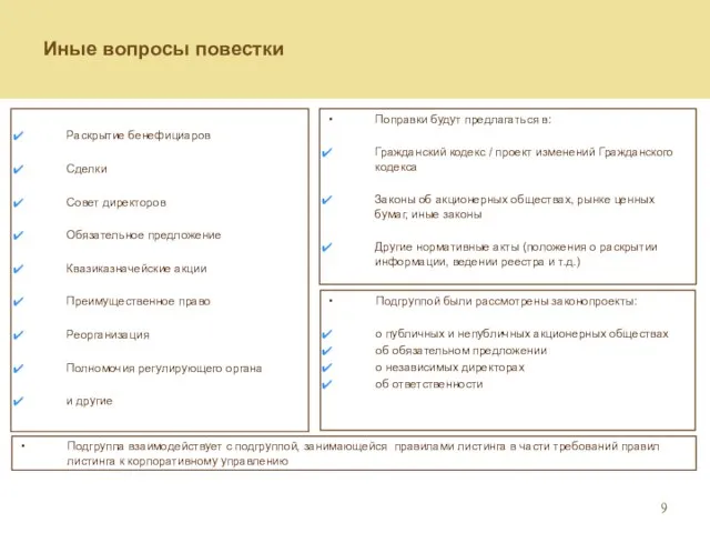 Иные вопросы повестки Раскрытие бенефициаров Сделки Совет директоров Обязательное предложение Квазиказначейские акции