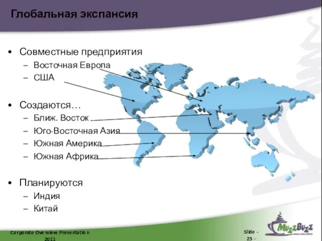 Глобальная экспансия Совместные предприятия Восточная Европа США Создаются… Ближ. Восток Юго-Восточная Азия
