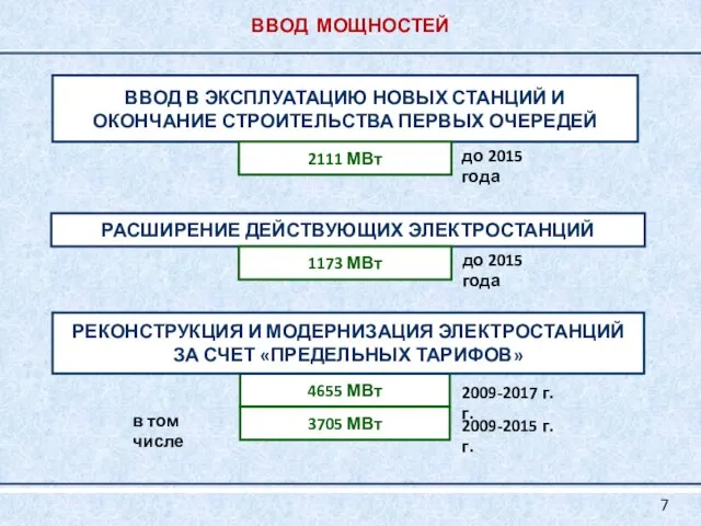 ВВОД МОЩНОСТЕЙ ВВОД В ЭКСПЛУАТАЦИЮ НОВЫХ СТАНЦИЙ И ОКОНЧАНИЕ СТРОИТЕЛЬСТВА ПЕРВЫХ ОЧЕРЕДЕЙ