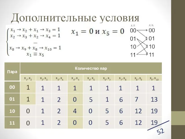 Дополнительные условия 52