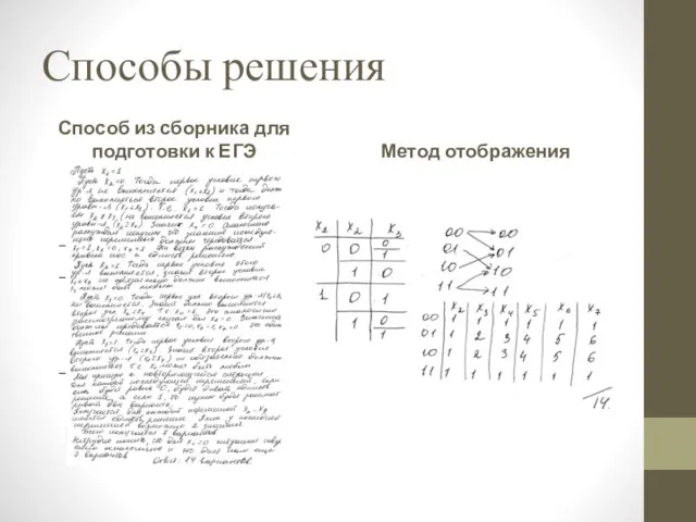 максимальная четкость алгоритма; алгоритм не изменится при изменении уравнений системы; увеличение количества