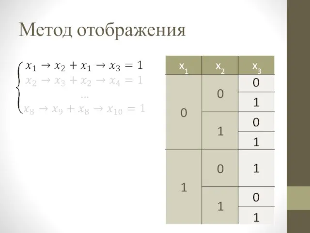 Метод отображения 0 1 0 1 1 0 1