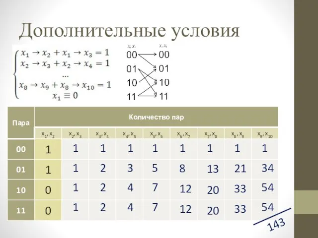 Дополнительные условия 143