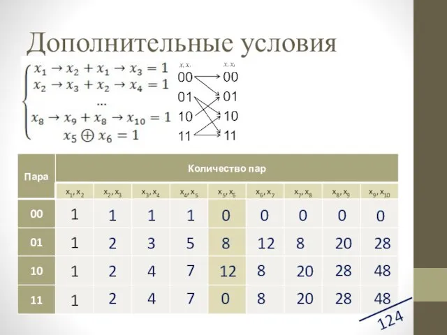 Дополнительные условия 124