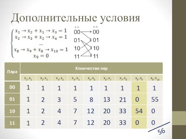 Дополнительные условия 56