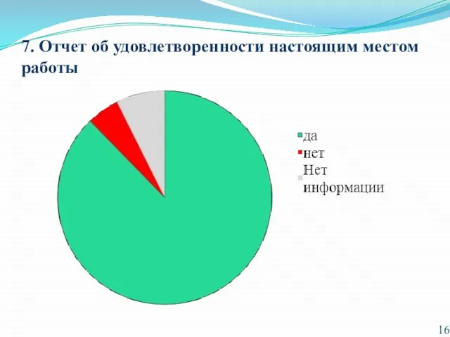 7. Отчет об удовлетворенности настоящим местом работы