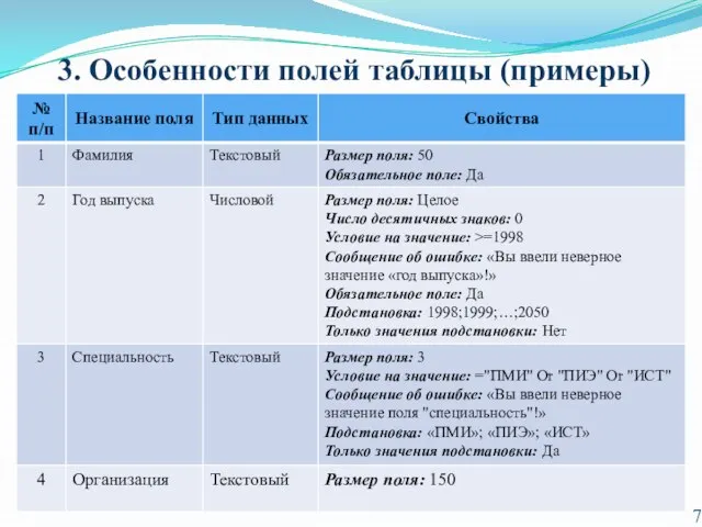 3. Особенности полей таблицы (примеры)