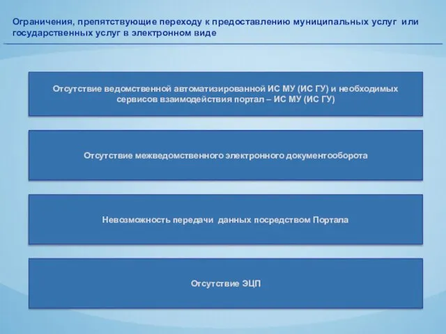 Ограничения, препятствующие переходу к предоставлению муниципальных услуг или государственных услуг в электронном