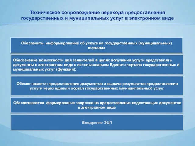 Техническое сопровождение перехода предоставления государственных и муниципальных услуг в электронном виде Обеспечение