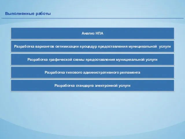 Анализ НПА Разработка вариантов оптимизации процедур предоставления муниципальной услуги Разработка графической схемы