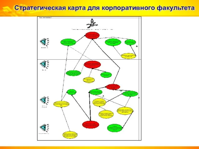 Стратегическая карта для корпоративного факультета