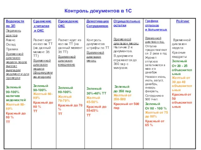 Контроль документов в 1С