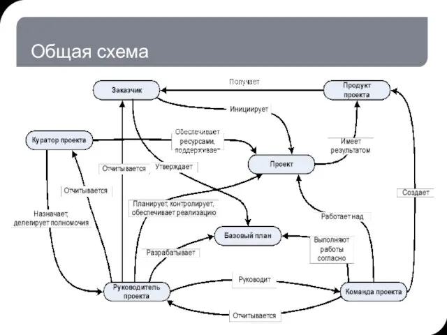 Общая схема