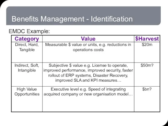 Benefits Management - Identification EMDC Example: