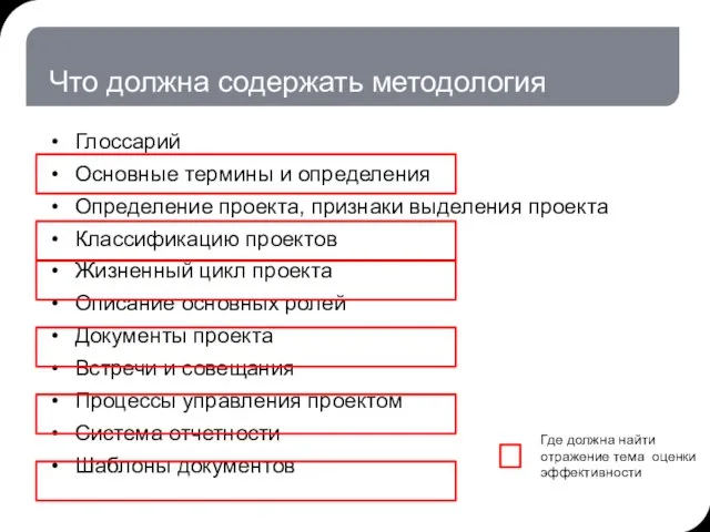 Что должна содержать методология Глоссарий Основные термины и определения Определение проекта, признаки