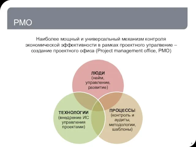 PMO Наиболее мощный и универсальный механизм контроля экономической эффективности в рамках проектного