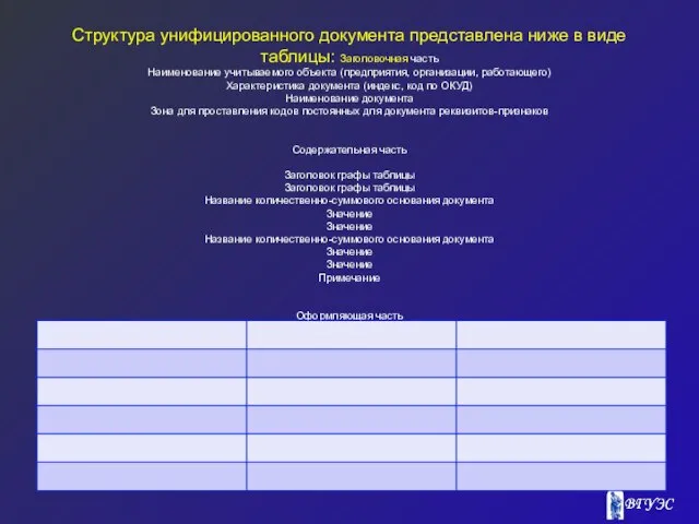 Структура унифицированного документа представлена ниже в виде таблицы: Заголовочная часть Наименование учитываемого