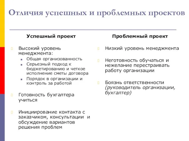 Отличия успешных и проблемных проектов Успешный проект Высокий уровень менеджмента: Общая организованность