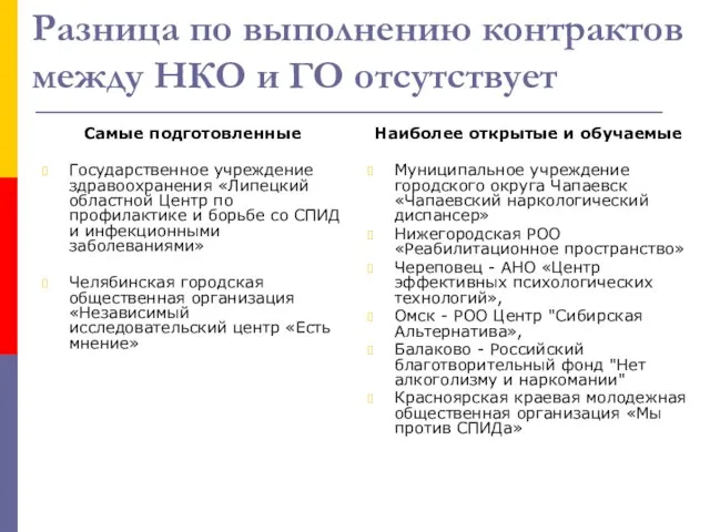 Разница по выполнению контрактов между НКО и ГО отсутствует Самые подготовленные Государственное