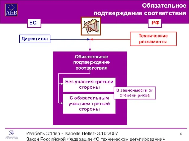 Изабель Эллер - Isabelle Heller- 3.10.2007 Закон Российской Федерации «О техническом регулировании»