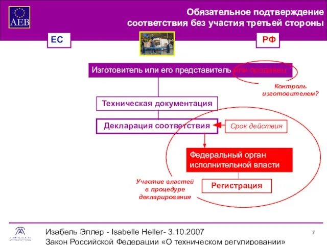 Изабель Эллер - Isabelle Heller- 3.10.2007 Закон Российской Федерации «О техническом регулировании»