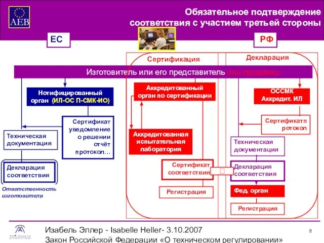 Изабель Эллер - Isabelle Heller- 3.10.2007 Закон Российской Федерации «О техническом регулировании»