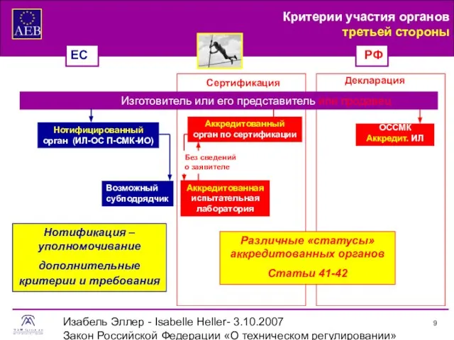 Изабель Эллер - Isabelle Heller- 3.10.2007 Закон Российской Федерации «О техническом регулировании»