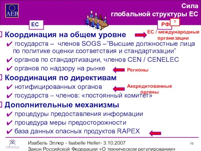 Изабель Эллер - Isabelle Heller- 3.10.2007 Закон Российской Федерации «О техническом регулировании»