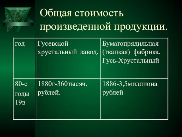 Общая стоимость произведенной продукции.