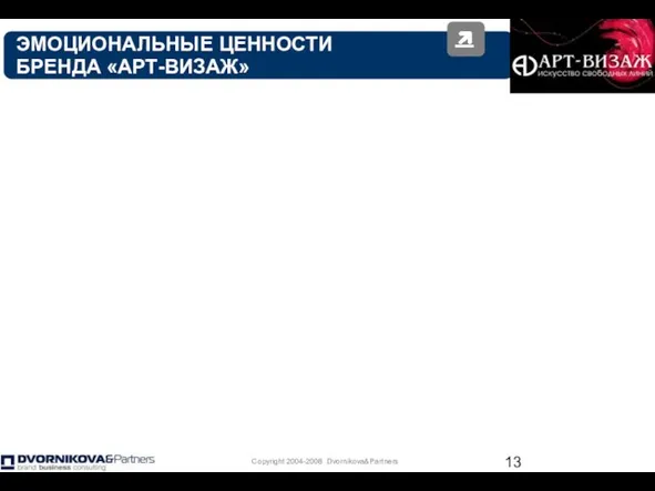 ЭМОЦИОНАЛЬНЫЕ ЦЕННОСТИ БРЕНДА «АРТ-ВИЗАЖ»