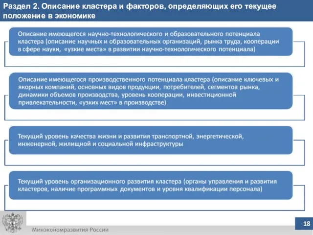 Раздел 2. Описание кластера и факторов, определяющих его текущее положение в экономике