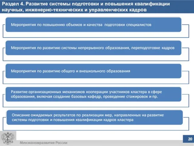 Раздел 4. Развитие системы подготовки и повышения квалификации научных, инженерно-технических и управленческих кадров