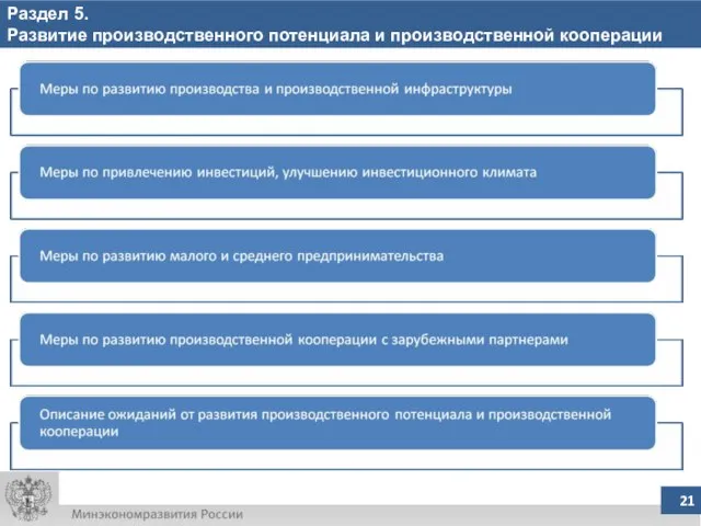 Раздел 5. Развитие производственного потенциала и производственной кооперации