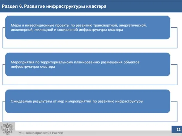 Раздел 6. Развитие инфраструктуры кластера