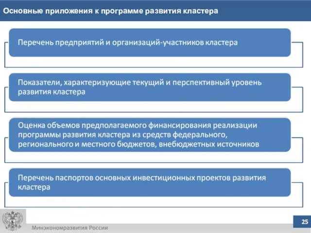 Основные приложения к программе развития кластера