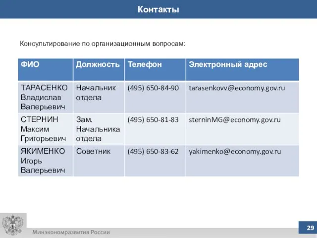 Контакты Консультирование по организационным вопросам: