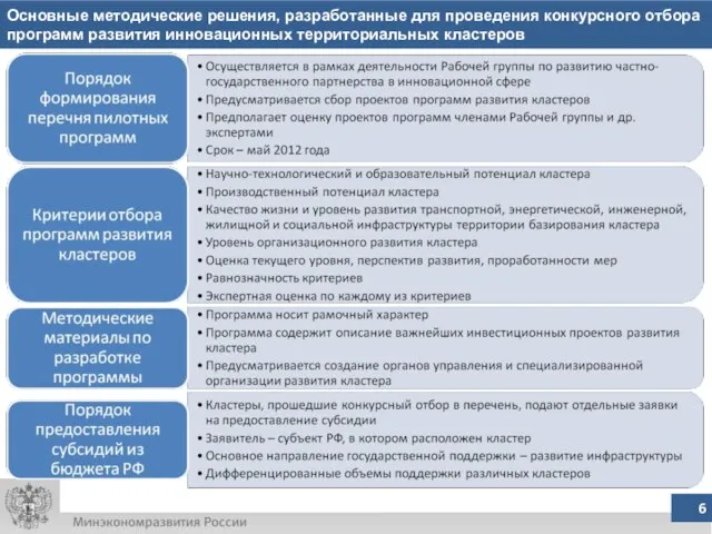 Основные методические решения, разработанные для проведения конкурсного отбора программ развития инновационных территориальных кластеров