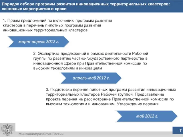 Порядок отбора программ развития инновационных территориальных кластеров: основные мероприятия и сроки 1.