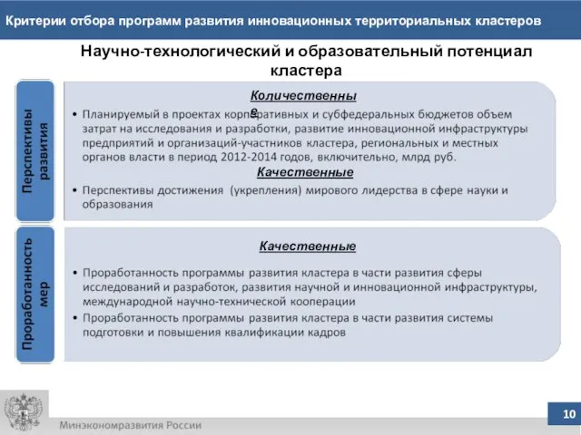 Критерии отбора программ развития инновационных территориальных кластеров Научно-технологический и образовательный потенциал кластера Качественные Качественные Количественные