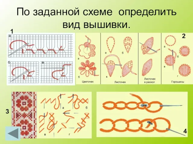 По заданной схеме определить вид вышивки. 1 2 3 4