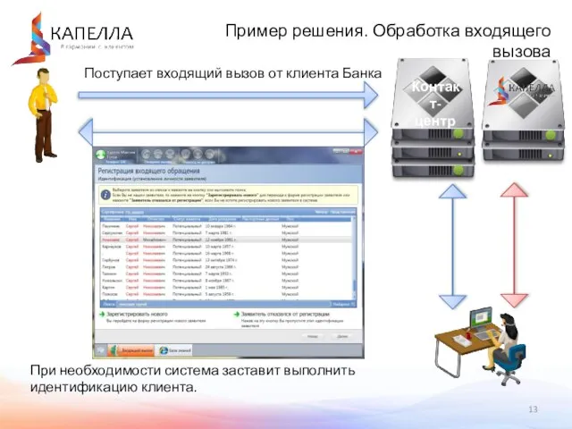 Поступает входящий вызов от клиента Банка При необходимости система заставит выполнить идентификацию