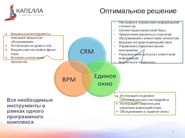 Оптимальное решение Визуальные инструменты описания процессов обслуживания; Интеграция на уровне SOA; Визуальная