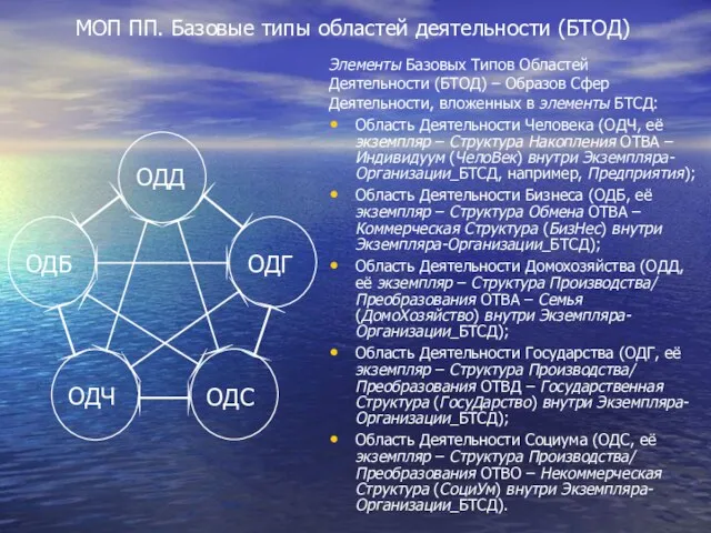 МОП ПП. Базовые типы областей деятельности (БТОД) Элементы Базовых Типов Областей Деятельности