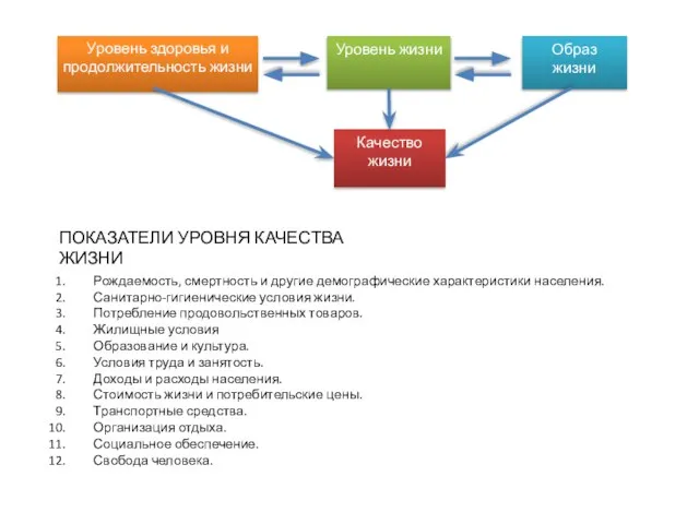 ПОКАЗАТЕЛИ УРОВНЯ КАЧЕСТВА ЖИЗНИ Рождаемость, смертность и другие демографические характеристики населения. Санитарно-гигиенические