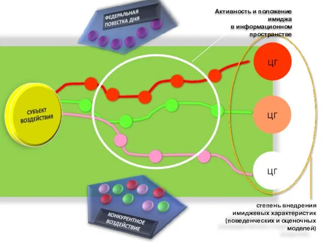 цг цг цг степень внедрения имиджевых характеристик (поведенческих и оценочных моделей) Активность