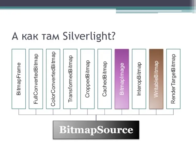 А как там Silverlight?