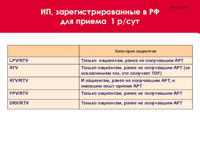 ИП, зарегистрированные в РФ для приема 1 р/сут TelPre040610