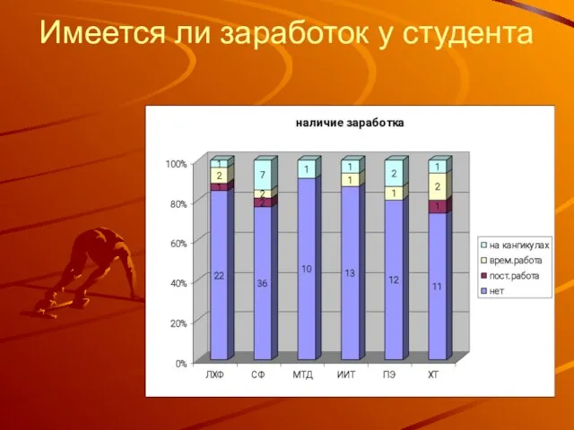 Имеется ли заработок у студента